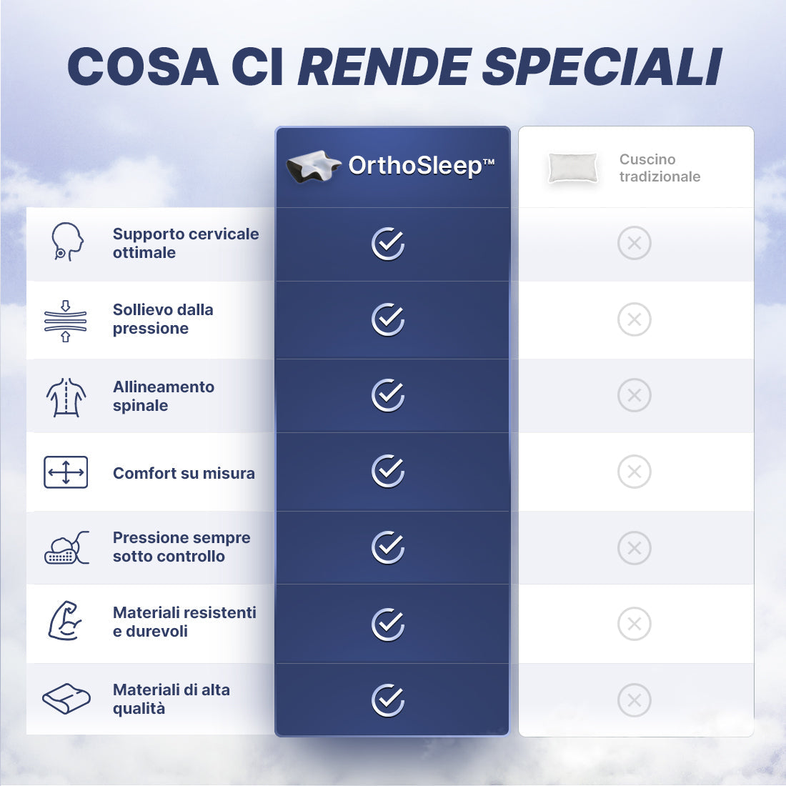 OrthoSleep - Soulagement Cervical.