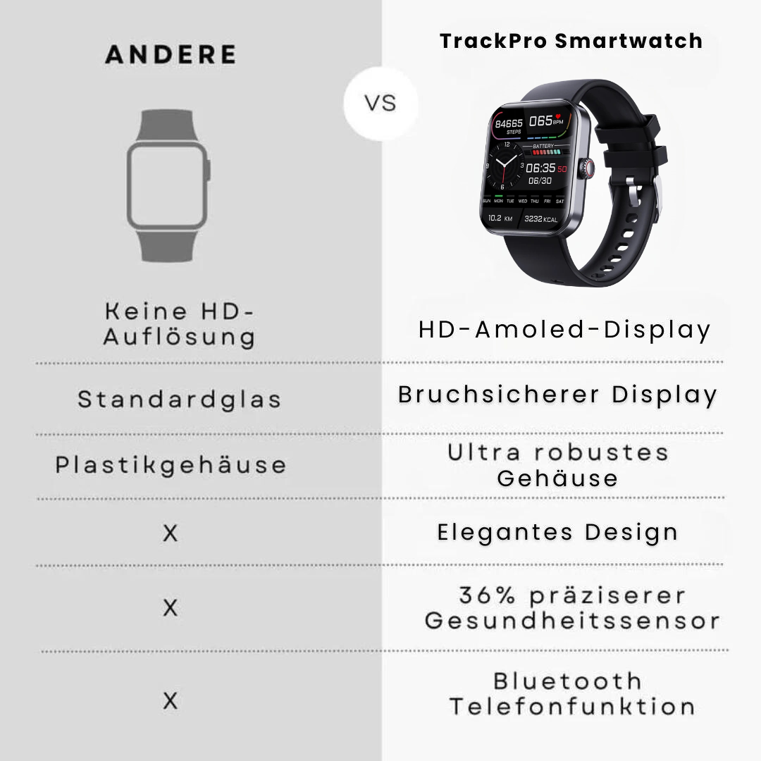 TrackPro – Smartwatch fitness e benessere (2025)