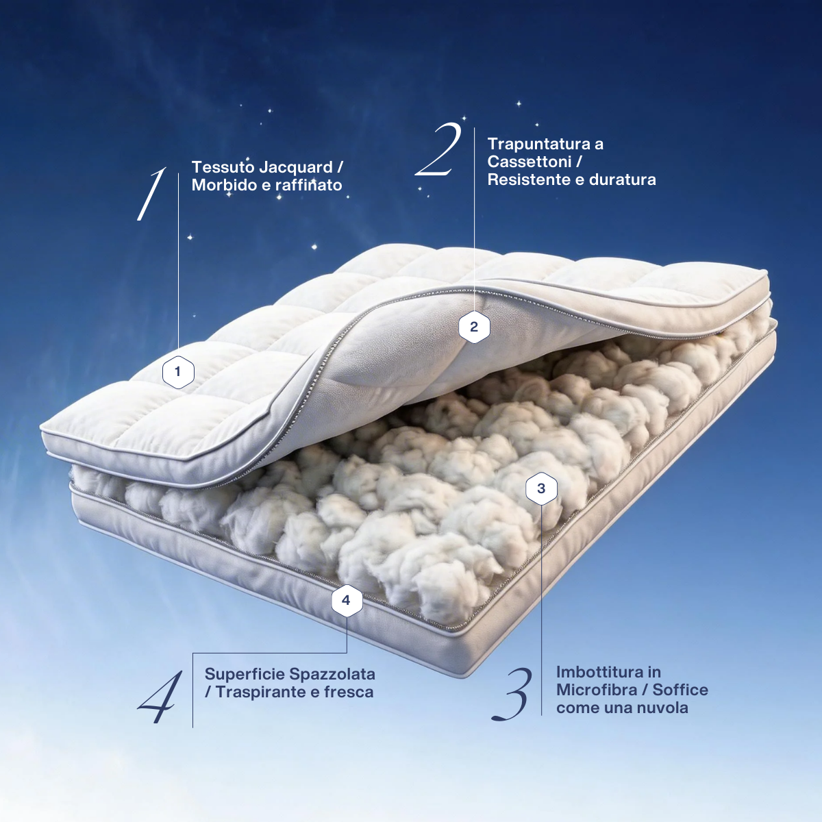 OrthoCloud – Surmatelas Rafraîchissant pour Matelas