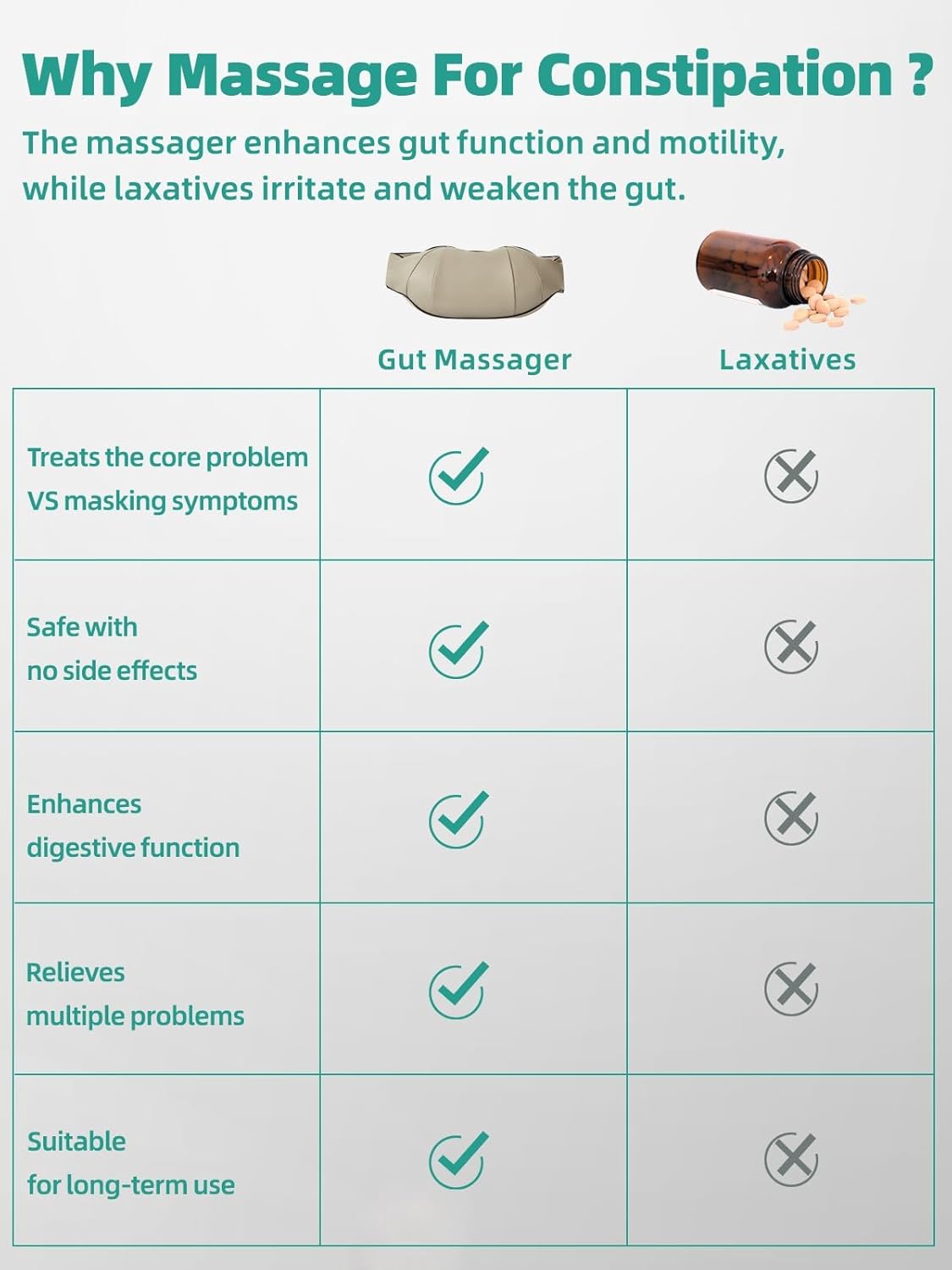 Appareil de massage abdominal