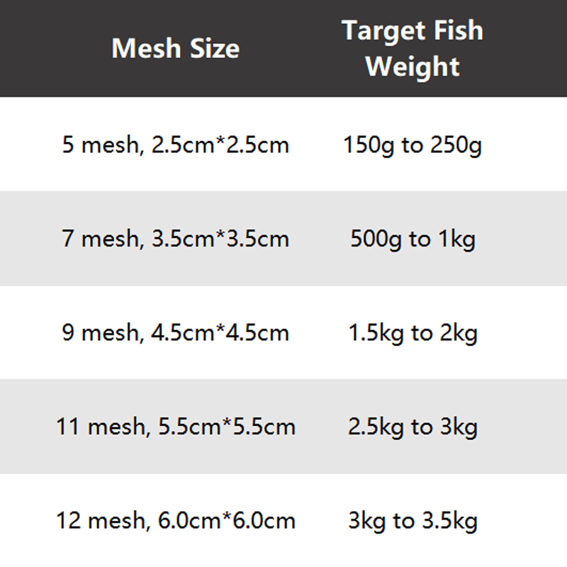 Filet de pêche avec piège pour appâts sautants